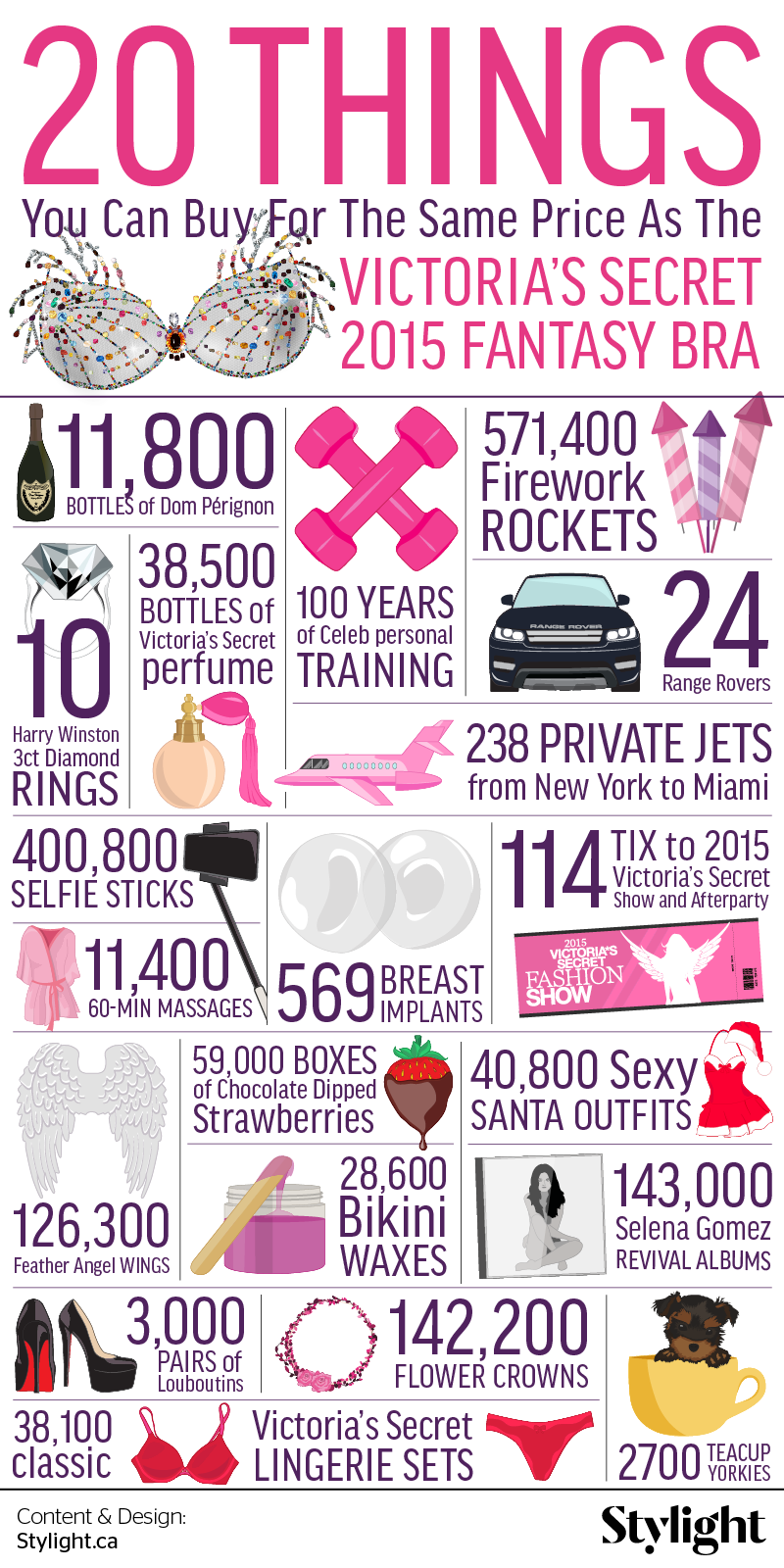 Victoria-Secret-Fantasy-Bra-Infographic-Stylight-small